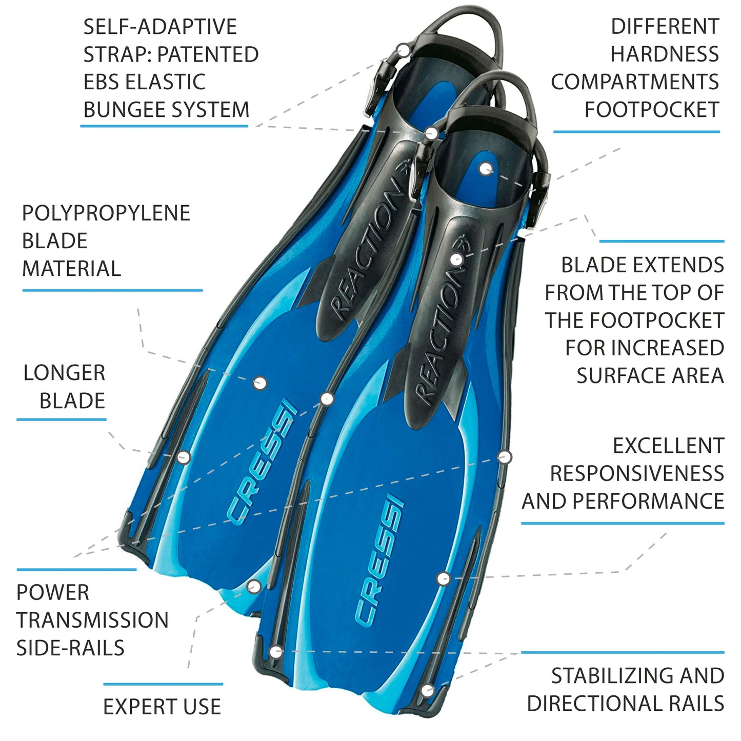 Cressi REACTION Scuba Diving Fins Powerful Open Heel Long Blade