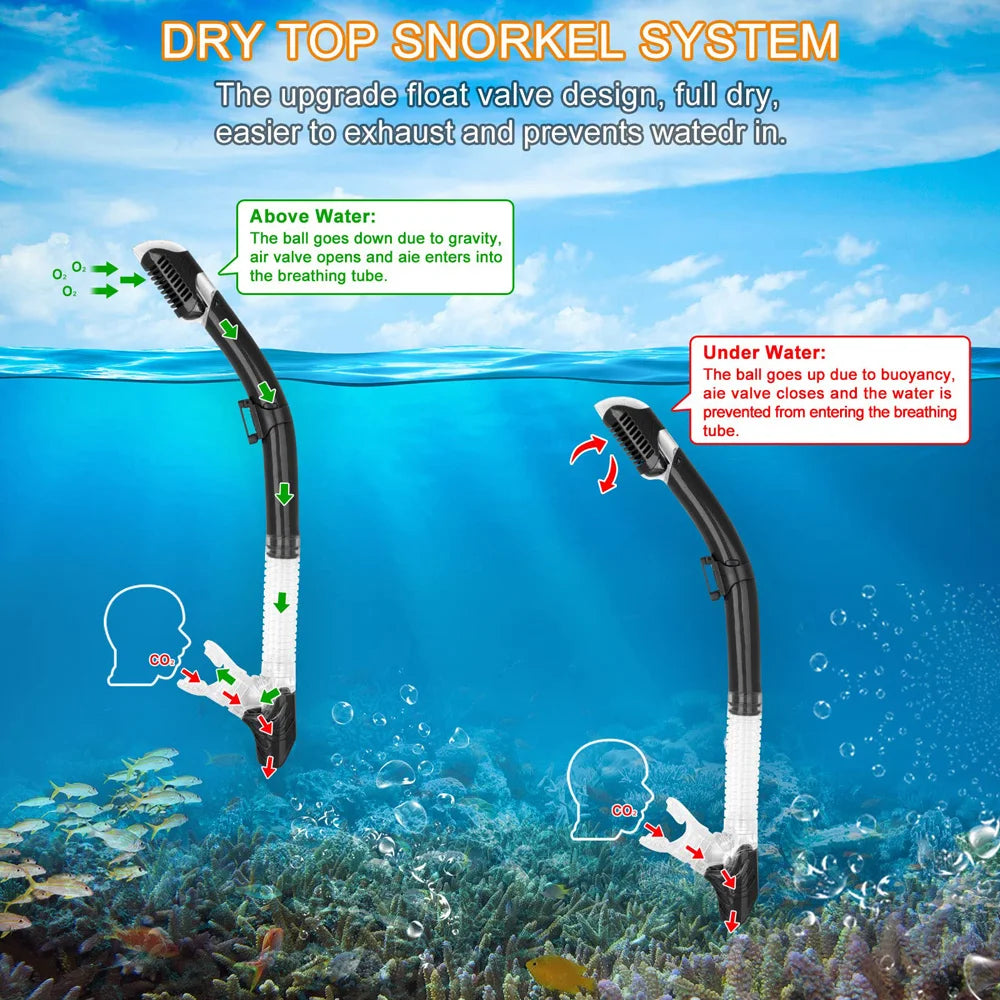 Dry Snorkel Tube Easy Breath Scuba Diving Splash Guard Top Valve