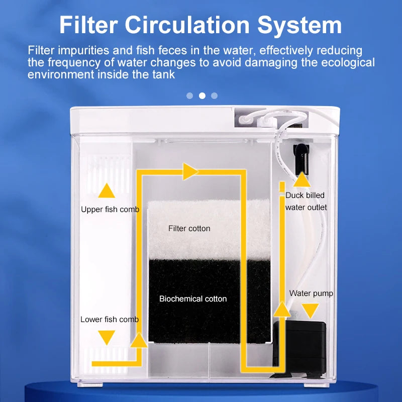 Self Circulating Tabletop Fish Tank With Back Filter