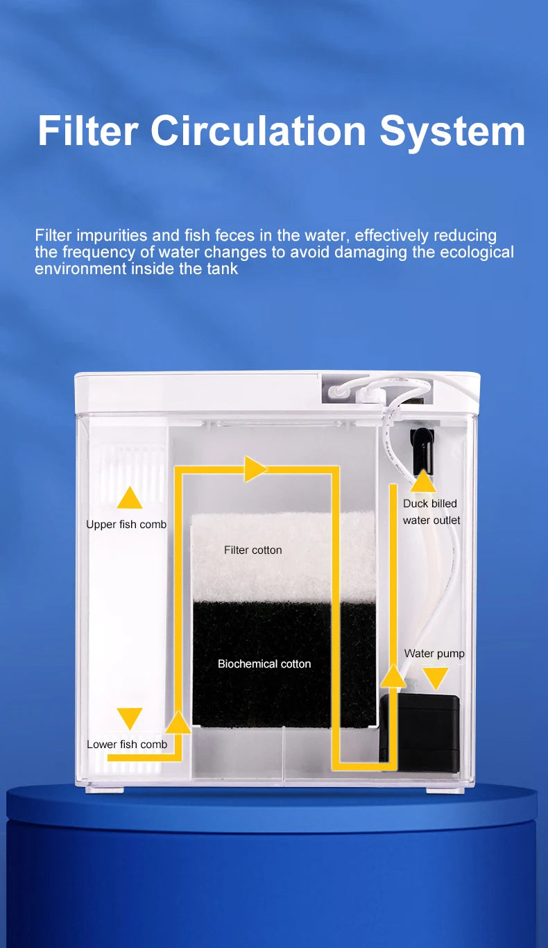 Self Circulating Tabletop Fish Tank With Back Filter