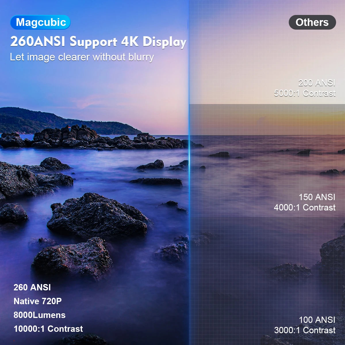 Magcubic 4K Wifi6 Projector WIFI Allwinner H713 Home Cinema